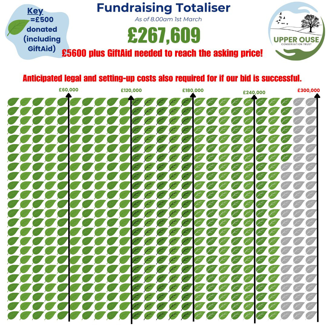 Fundraising Totaliser